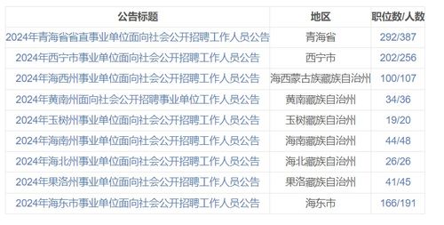 未来事业编岗位展望，新机遇与挑战下的2024年事业编岗位发展之路