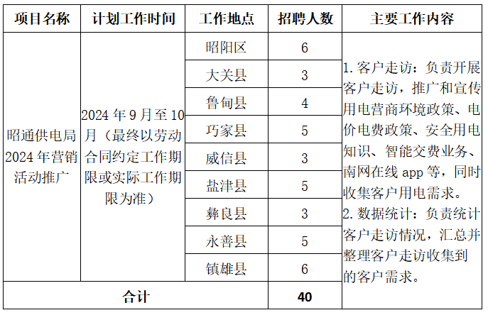 供电局招聘动态揭秘，XXXX年社招时间展望与解读