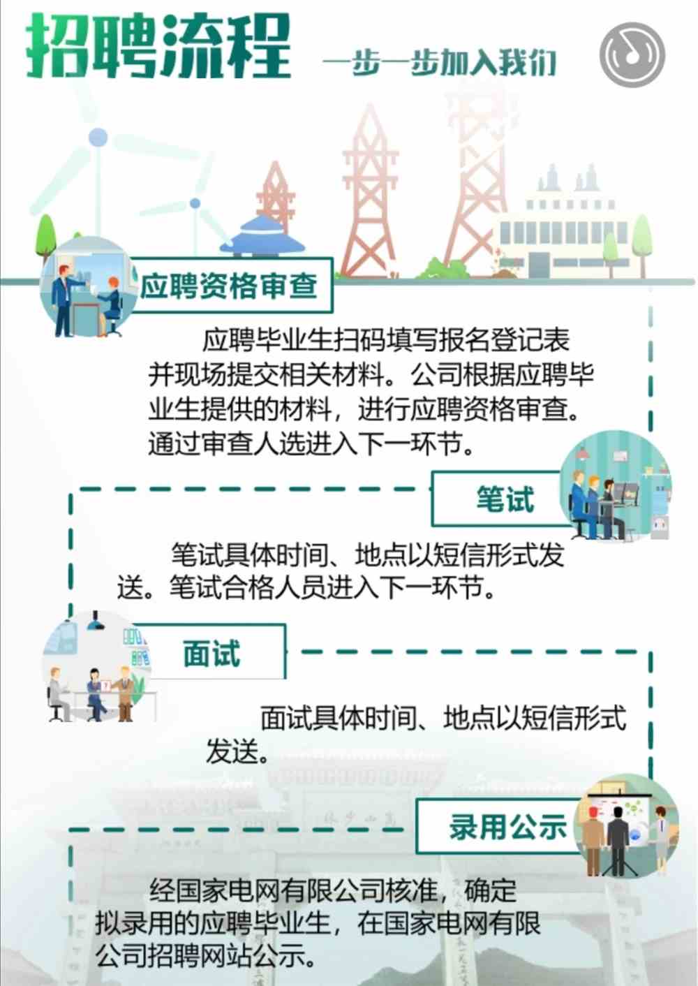 电力局社会招聘启动，携手优秀人才共推电力事业腾飞