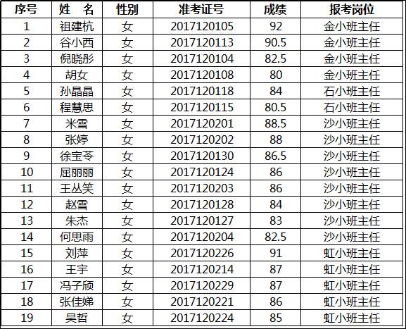 辽宁省XXXX年事业编制招聘公告发布