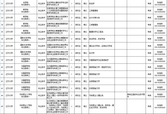 2024年辽宁事业编岗位招聘趋势展望与机遇解析，最新动态与岗位机遇概览