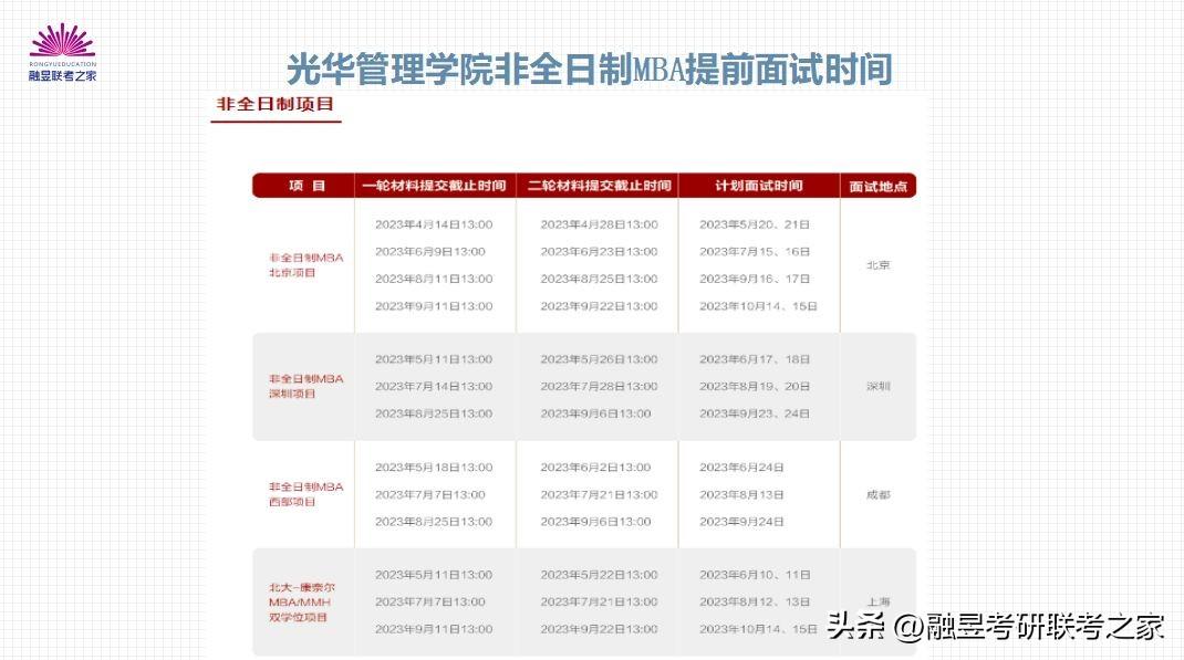 XXXX年下半年面试报名时间详解，报名时间与准备事项全解析