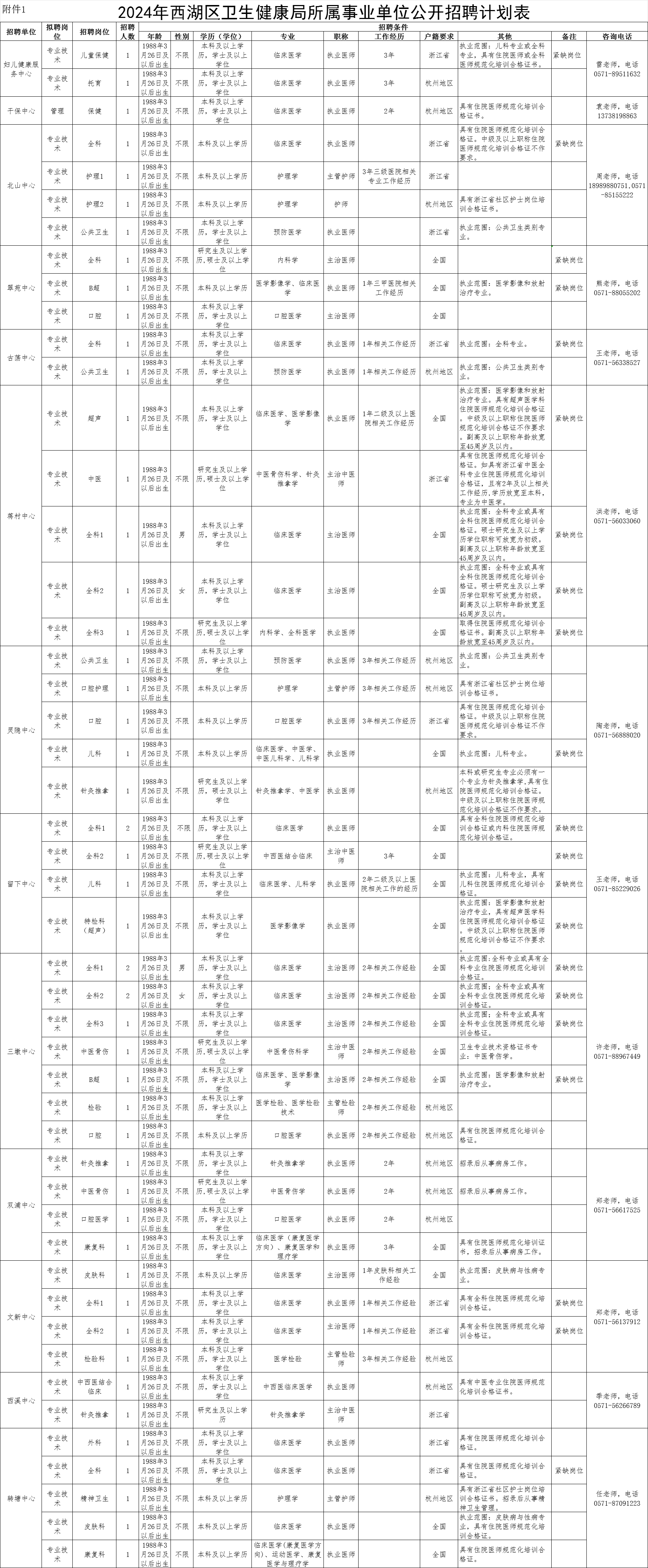 杭州2024年事业编报名时间及信息解析