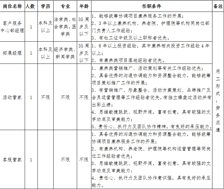 张家口国企招聘公告发布，2024年职位开放申请