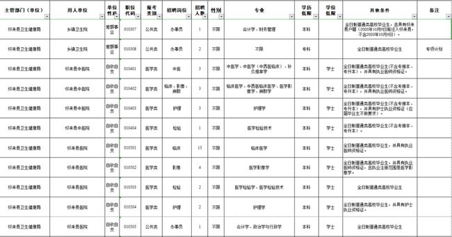 张家口事业编岗位表公布，探寻未来职业机遇与挑战，展望职业蓝图