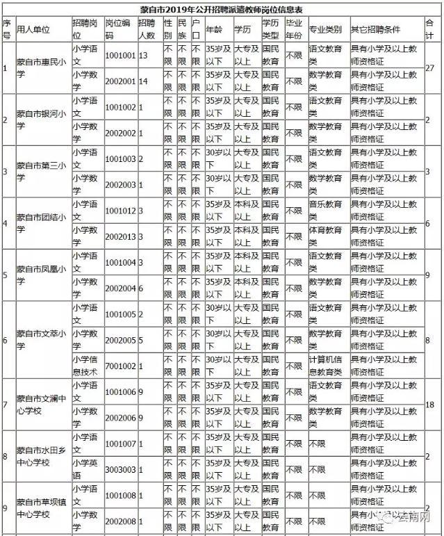 云南事业单位招聘最新动态及机遇探索