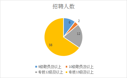 巫溪事业单位招聘最新信息解读公告