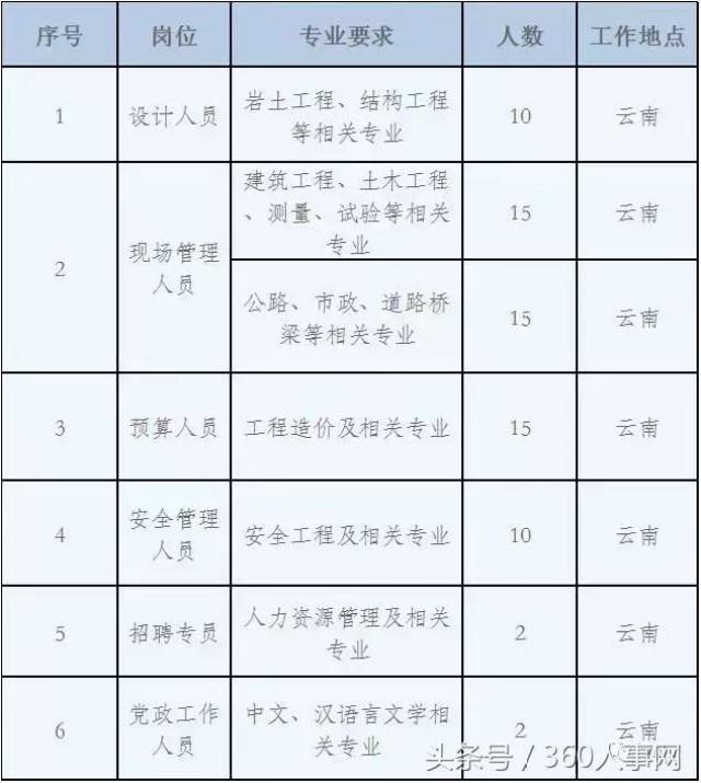 昆明安宁事业单位招聘，机遇与挑战的交汇点