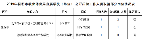 昆明教体局事业单位招聘启幕，探寻优秀人才，共筑教育梦想之旅