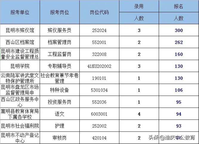 昆明事业单位岗位招聘深度解析