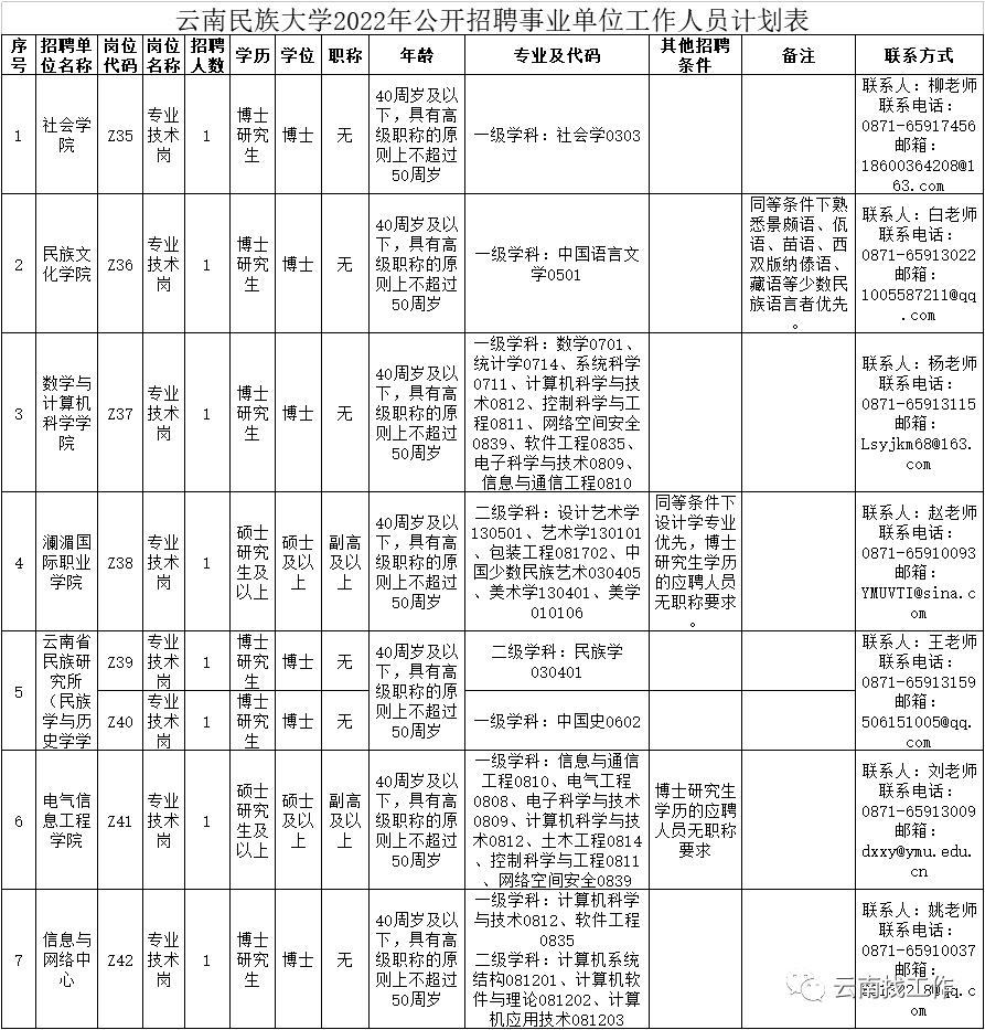 昆明事业单位最新招聘信息汇总