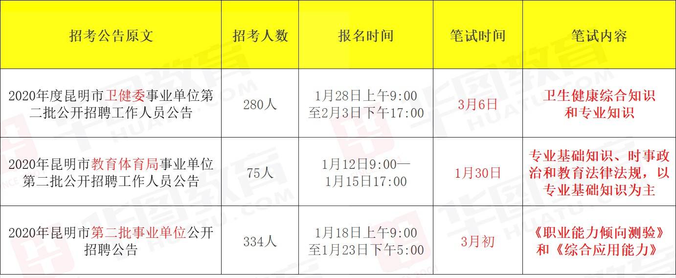 昆明事业单位招聘信息网，最新招聘动态与解读