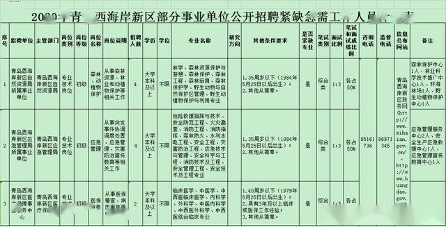 青岛西海岸新区事业单位笔试真题深度分析与解读