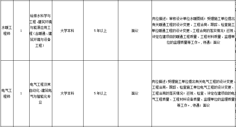 青岛西海岸公用事业集团笔试真题详解及解析