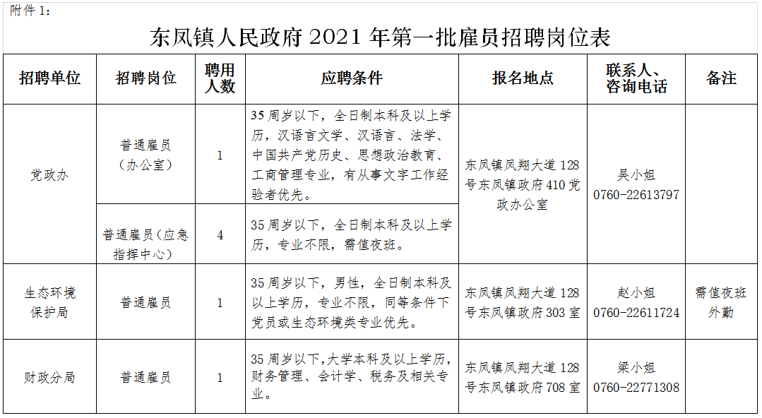 事业单位招聘汇总，公开招聘背后的价值及意义揭晓，共招获编制人数达193人