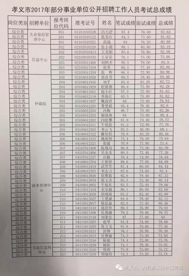 事业单位招聘公示名单的重要性及其深远影响