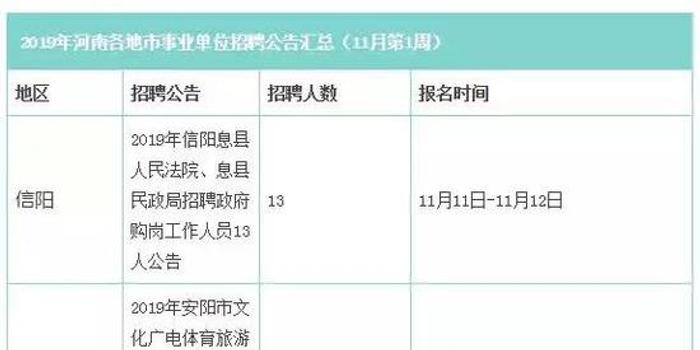 河南事业单位招聘最新动态解析及汇总