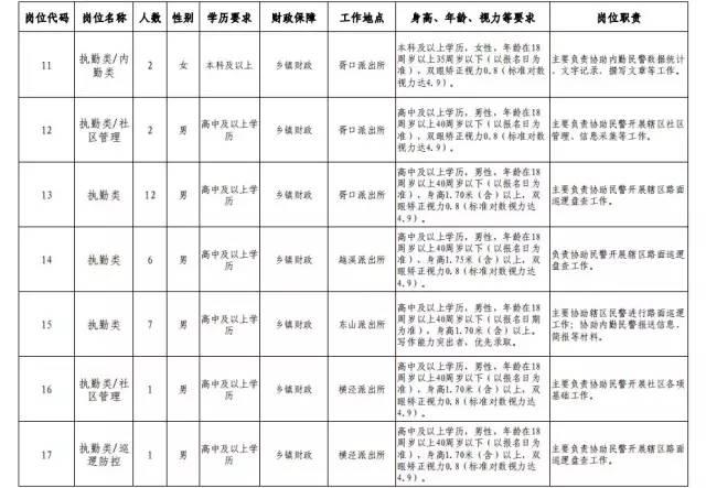 苏州事业单位招聘汇总信息