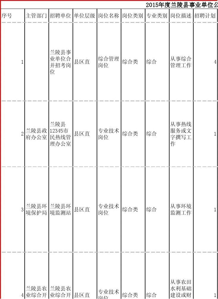 事业单位招聘汇总表格模板及其应用概览