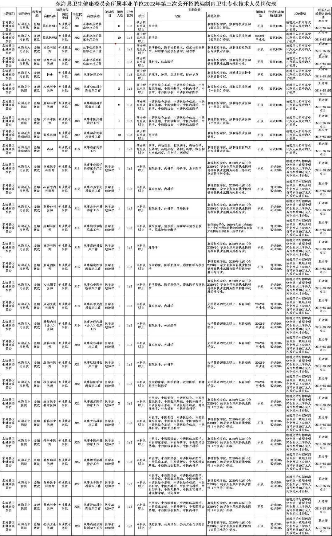 事业单位招聘信息汇总，共创未来，把握职业新机遇