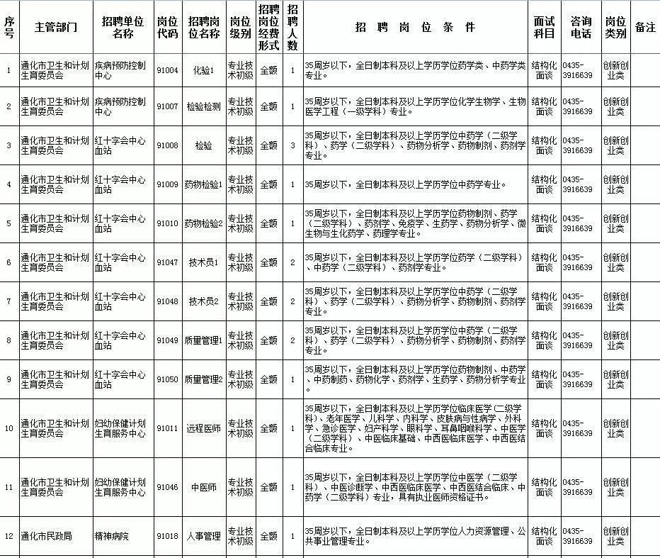 事业单位招聘一览表，构建高效人才招聘体系的核心要素