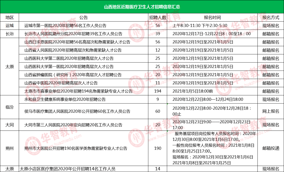 山西省事业编制招聘2024，机遇与挑战并存的一年开启新篇章