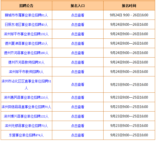 各省市事业单位最新招聘信息汇总