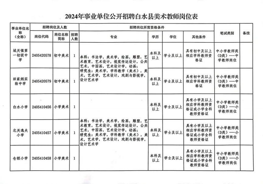 事业单位教师招聘，选拔优秀人才助力教育事业蓬勃发展