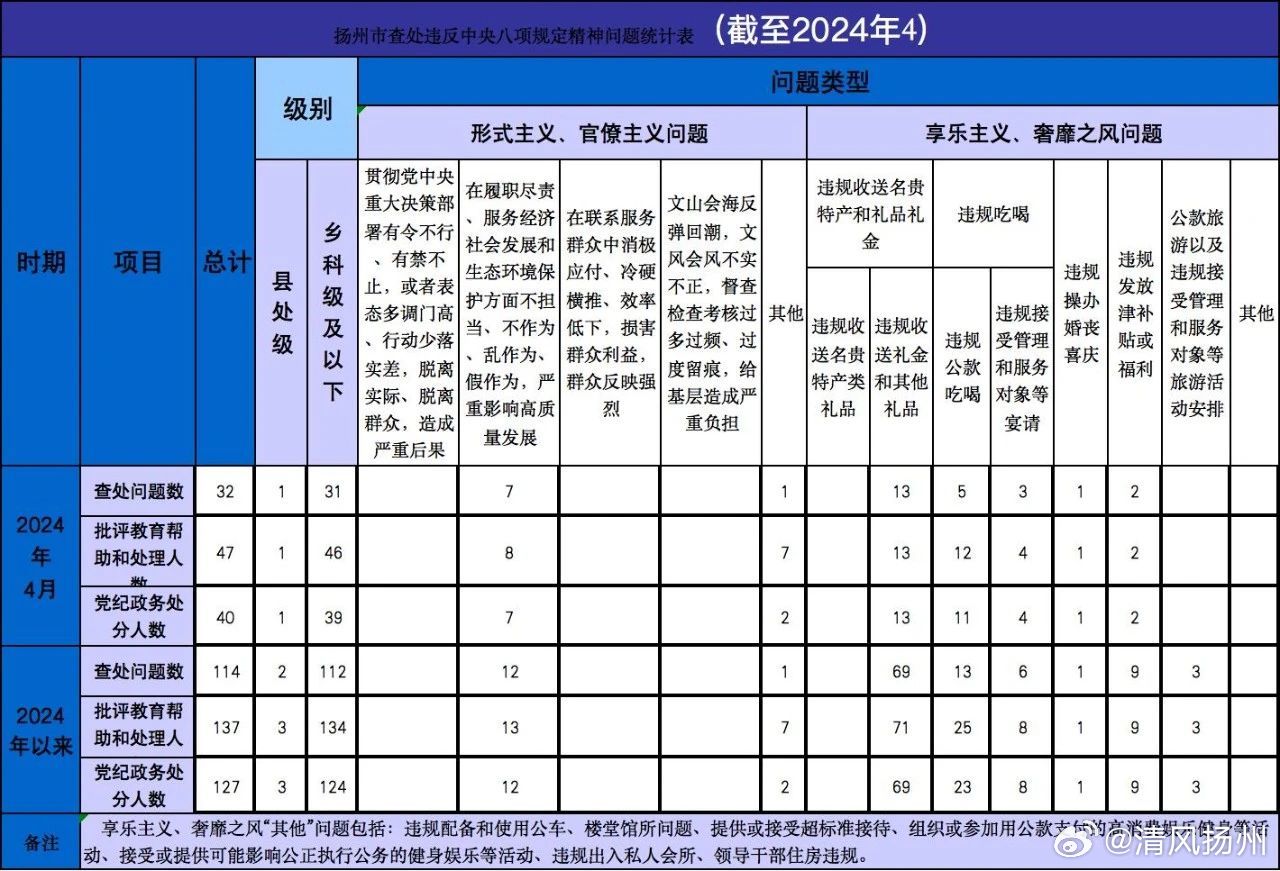 扬州教师招聘岗位表，展望未来的教育之光（XXXX年招聘季）