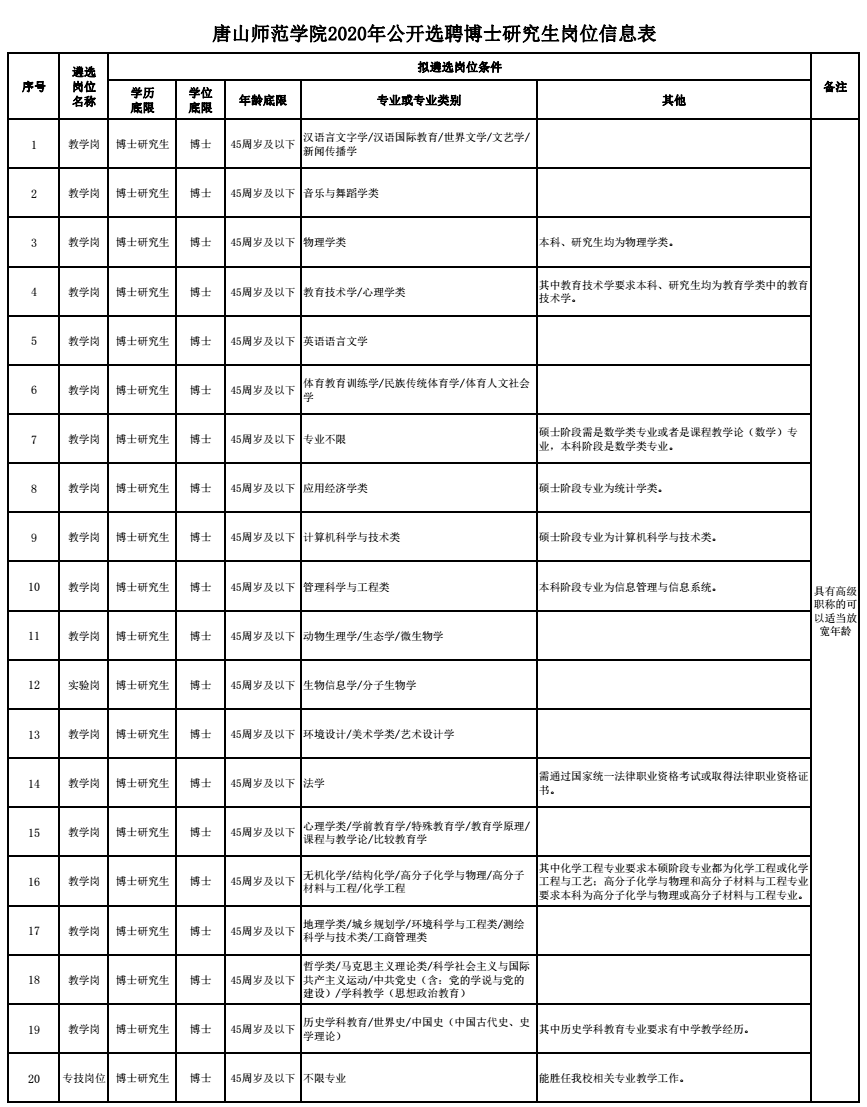 2024年云南教师编制招聘岗位表全面解析