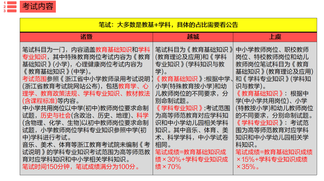 全方位解读事业单位教师招聘考试内容，考试科目与要点解析