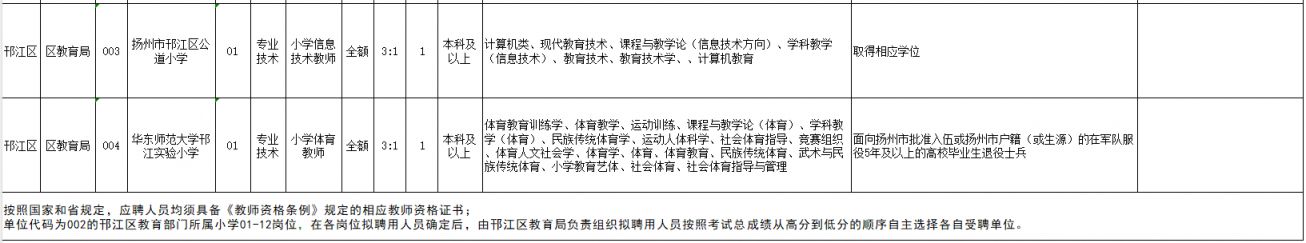 扬州市2024年教师招聘启事