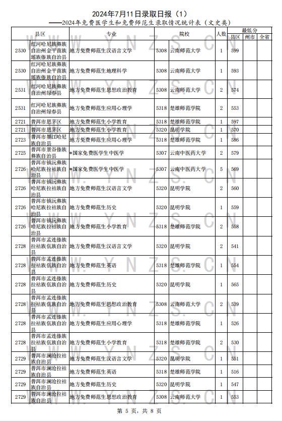 扬帆起航共创未来，扬州广陵区教师录用展望2024年启航新征程