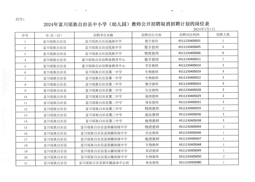 扬州2024教师招聘岗位表发布及未来展望