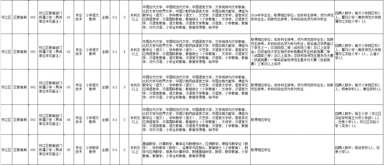 2024年扬州市直教师招聘时间预测与探讨