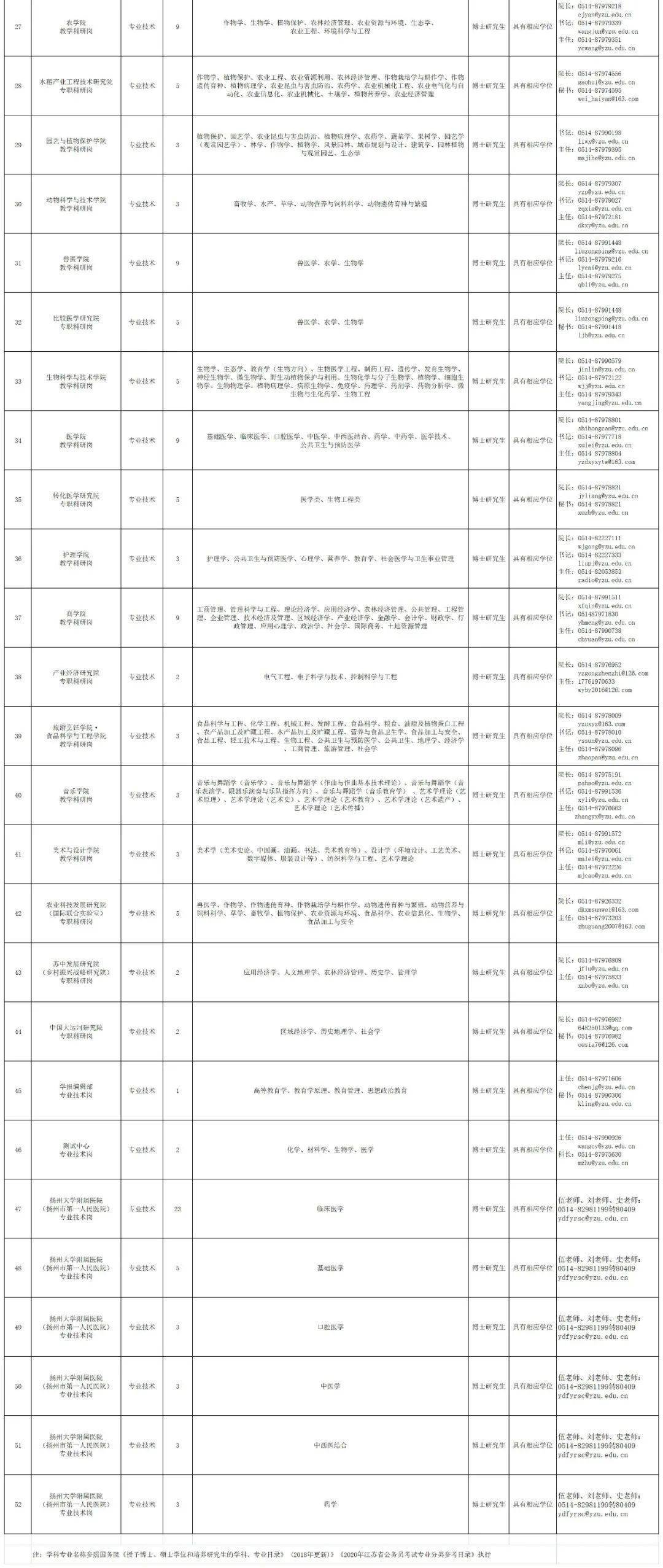 扬州教师招聘公告及职位表发布，英才一览无余