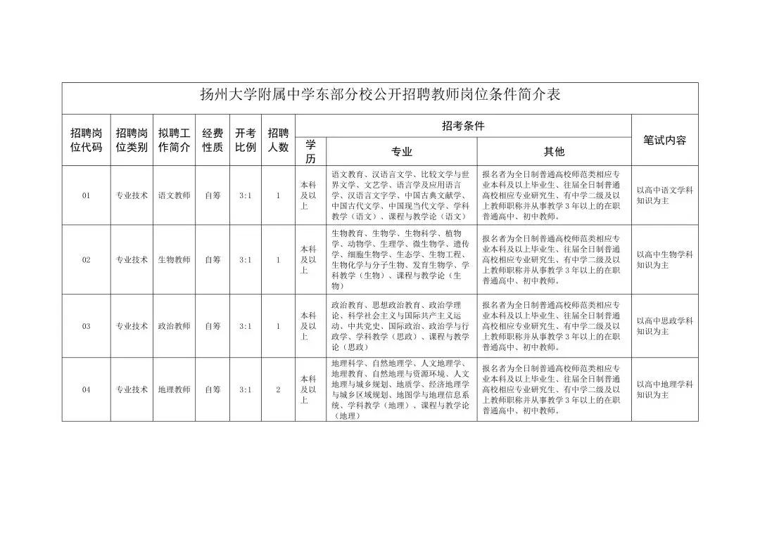 扬州教师招聘职位表全面解析