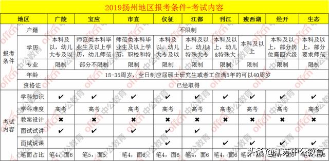 扬州教师编制报考条件的全面解读与解析