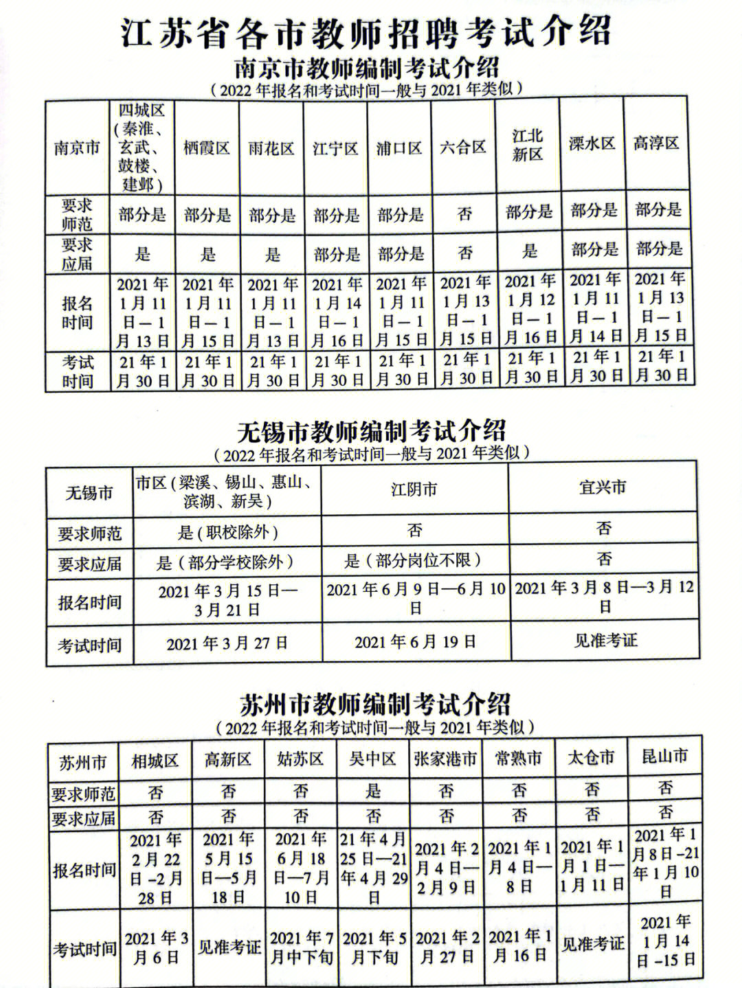 扬州教师编制通过率及其影响因素深度解析