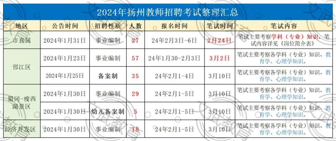 扬州教师编制下半年考试深度解析