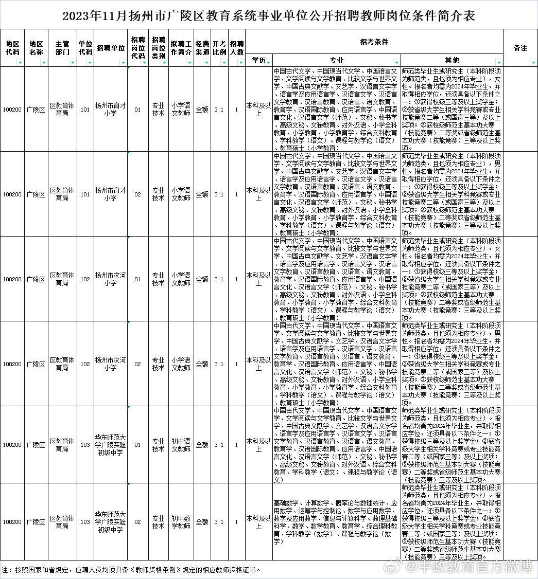 扬州小学老师编制要求，专业标准、教育使命与成长之路