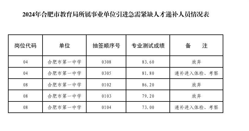 合肥市2024教师招聘官网入口，启航教育新篇章