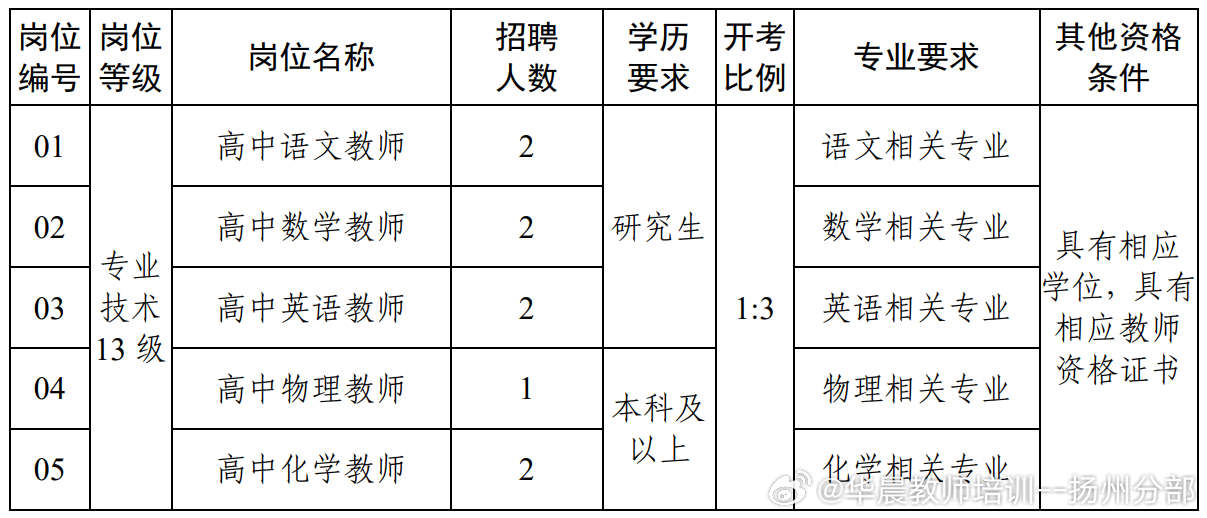 扬州教师编制考试科目全面解析与备考指南