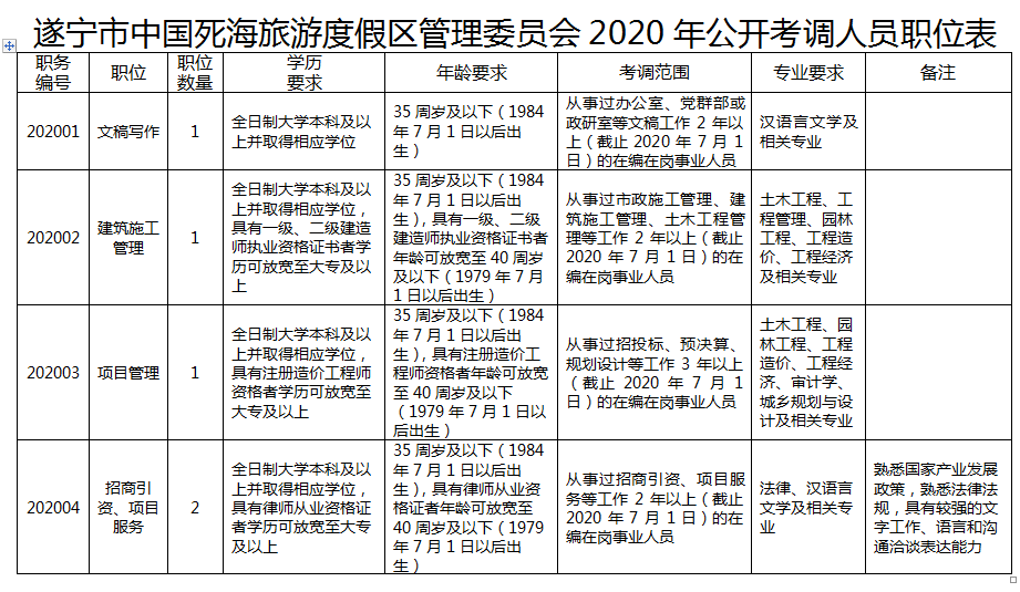 事业编卫生系统内调动，机遇与挑战的并存