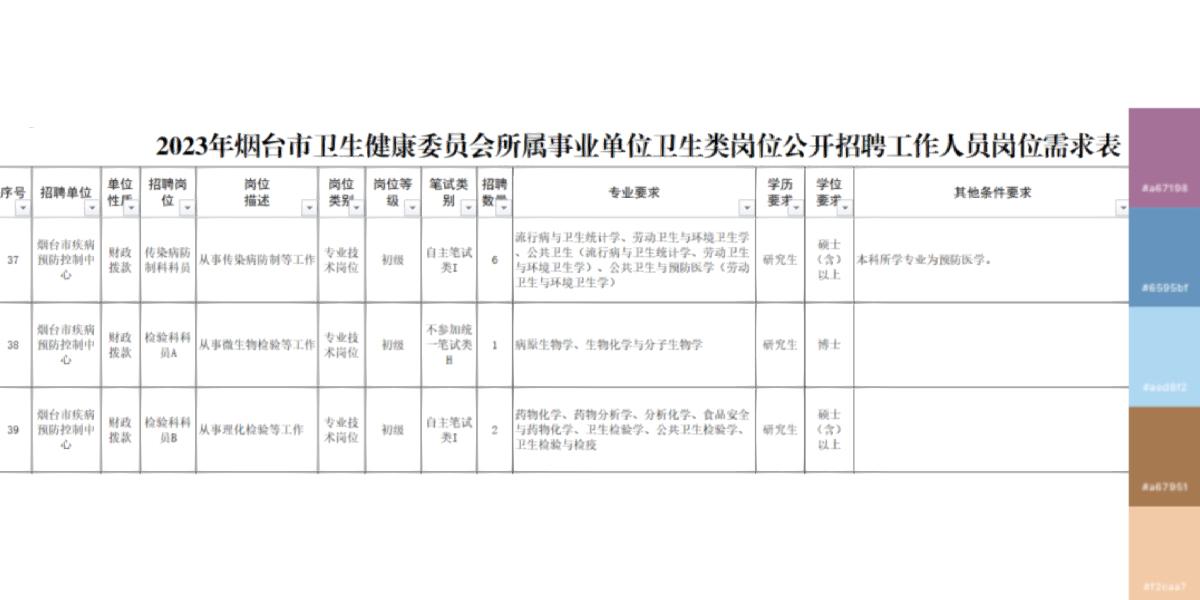 烟台卫生事业单位招聘启幕，人才齐聚共筑健康烟台梦