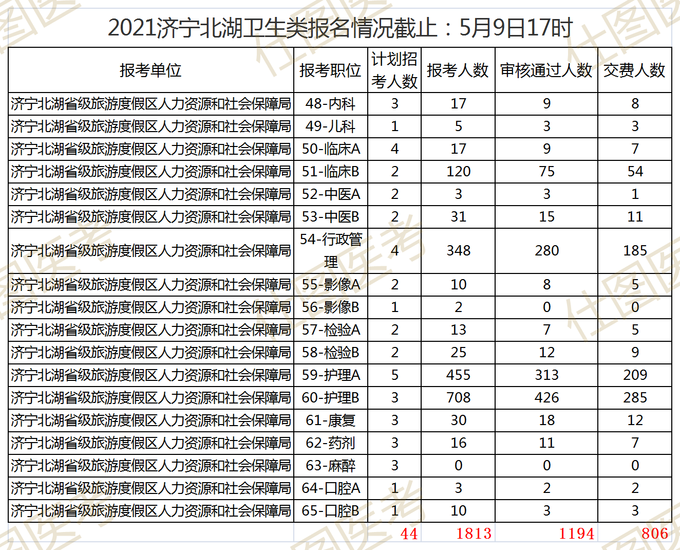 济宁卫生事业编招聘启动，人才引领战略共筑健康未来