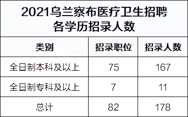 2021年卫生事业编招聘职位表全面解析及招聘趋势探讨