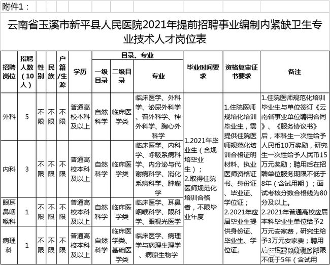 我国卫生事业编制的发展现状观察与未来展望（以2021年为切入点）