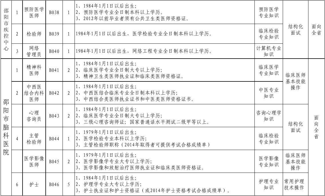 公共卫生领域机遇与挑战探寻，卫生事业单位招聘岗位一览表