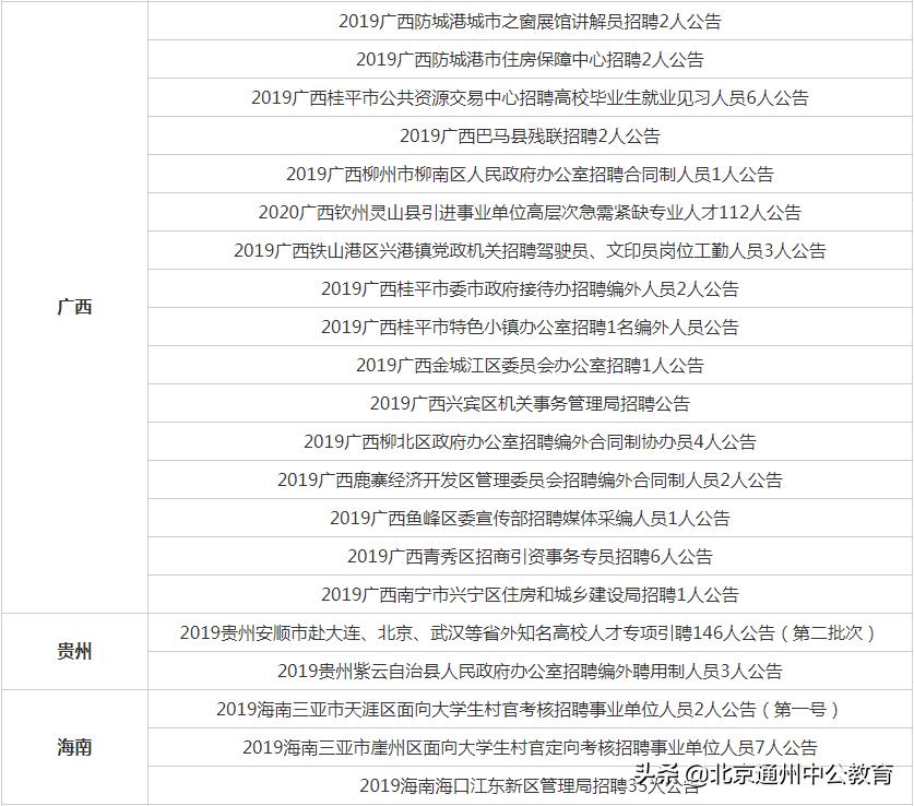 卫生事业单位招考公告发布，报名、考试及职位详情一网打尽